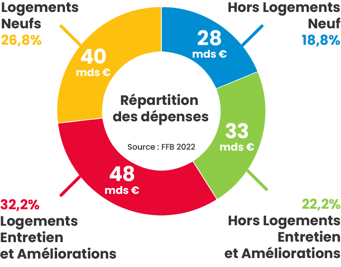 Infographie Dépenses